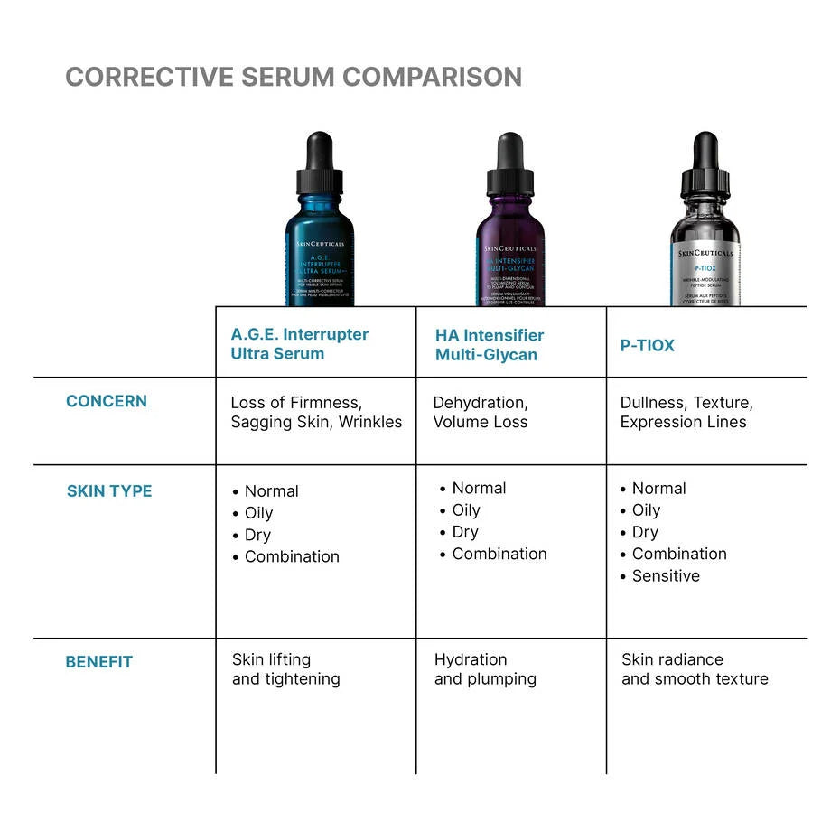 A.G.E. Interrupter Ultra Serum